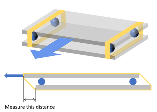 Two plexiglass sheets are moved parallel to each other and the displacement between them is measured