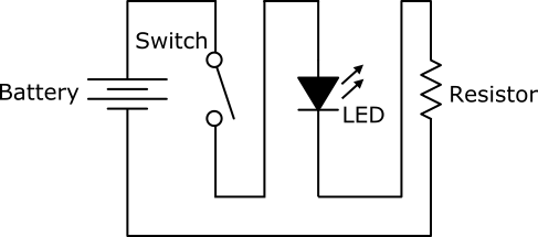 Circuit diagram of a battery, switch, resistor and LED